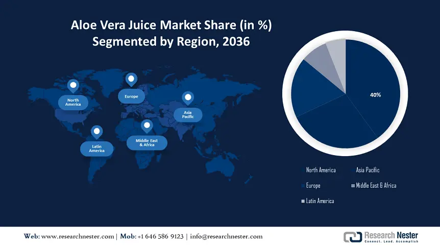 Aloe Vera Juice Market Share